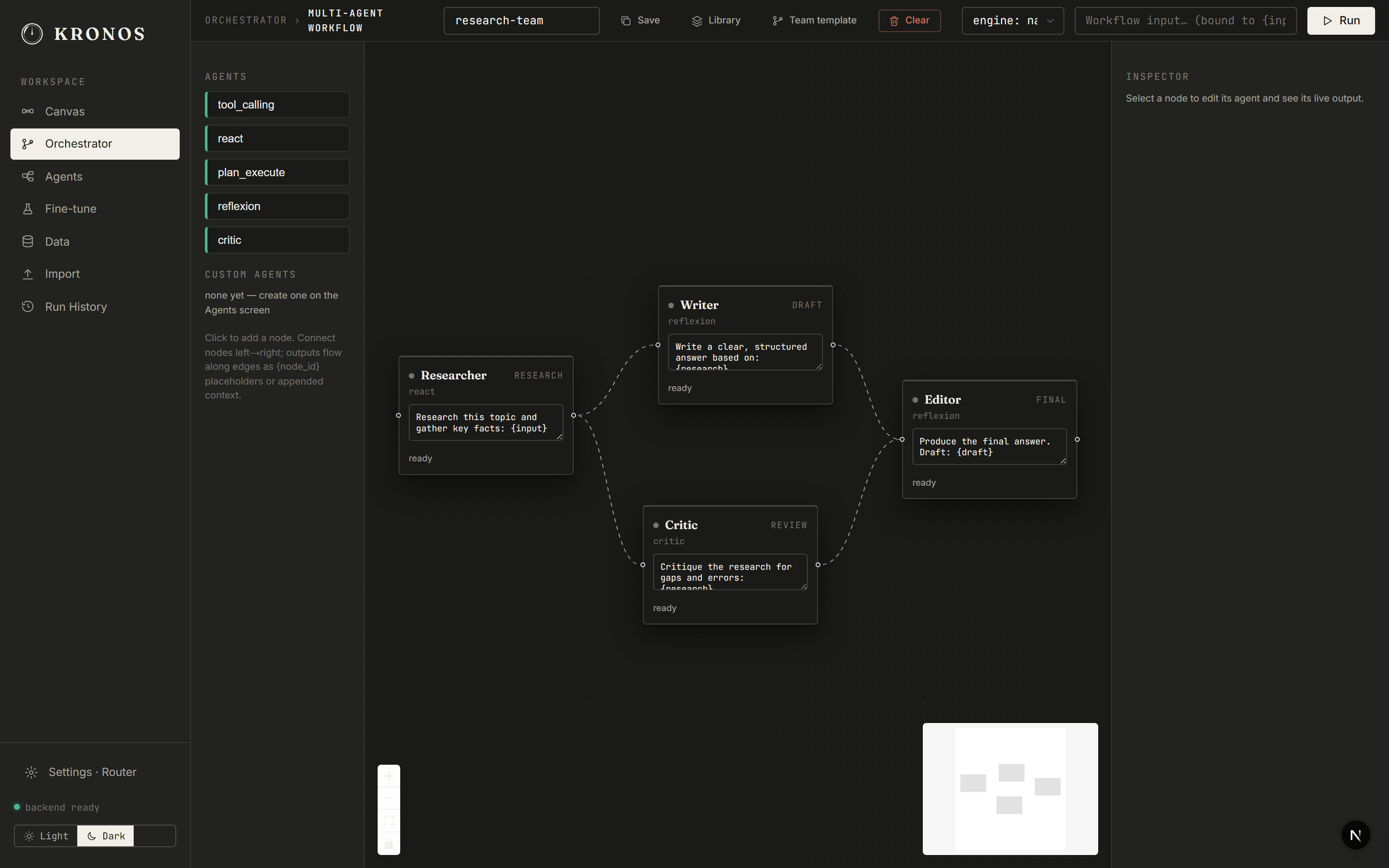 Orchestrator canvas showing a 4-node research-team workflow